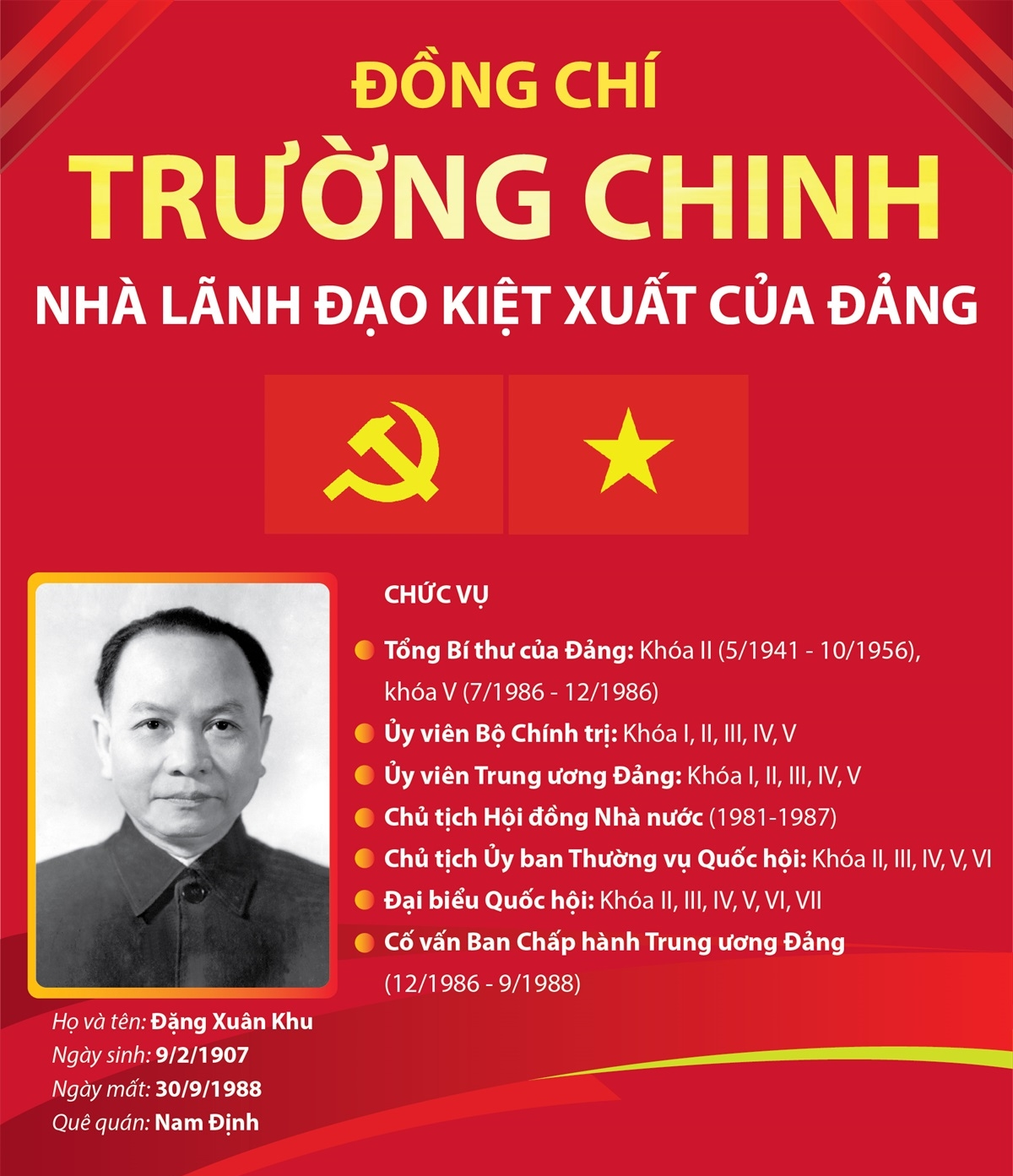 Đồng chí Trường Chinh - Nhà lãnh đạo kiệt xuất của Đảng